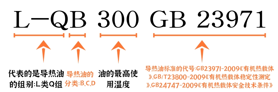 導(dǎo)熱油