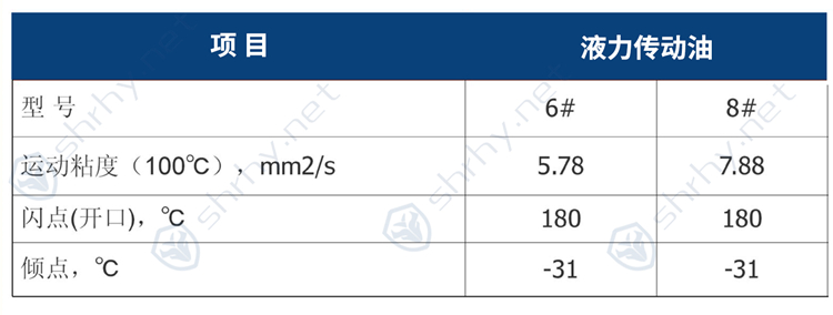 液力傳動(dòng)油參數(shù)
